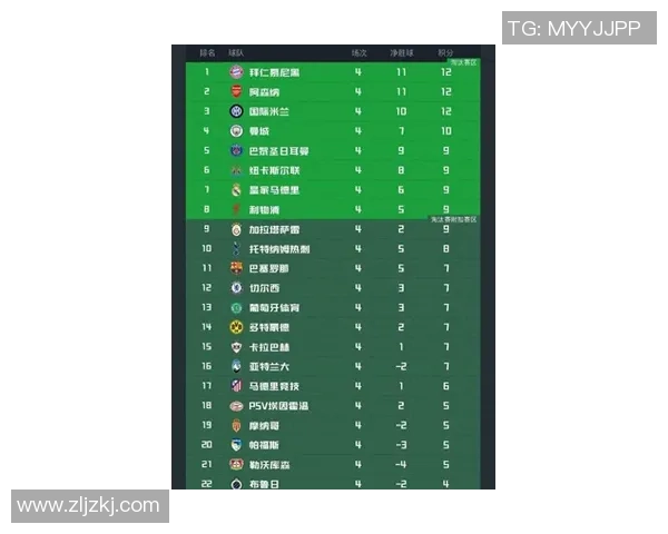 欧锦赛最新积分榜西班牙队以66分稳居第一名展现强大实力