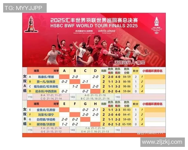 杭州羽毛球队在洲际杯中的技术表现分析与点评