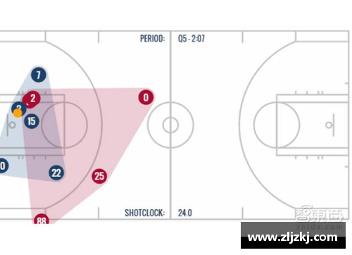 NBA球员数据分析：洞察背后的技术与战术策略