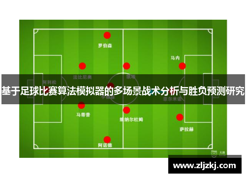 基于足球比赛算法模拟器的多场景战术分析与胜负预测研究